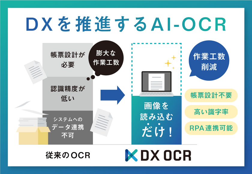 電帳法対応可能！ 新製品「DX OCR」説明会