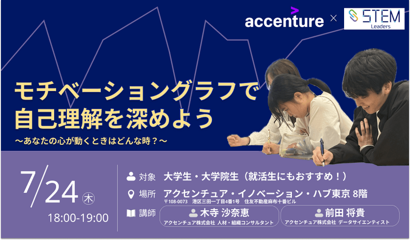 モチベーショングラフで自己理解を深めよう～あなたの心が動くときはどんな時？～