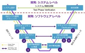 <大阪開催>ファジングによるソフトウェア製品の脆弱性検出 要件定義、環境構築、テスト自動化の要点とデモ