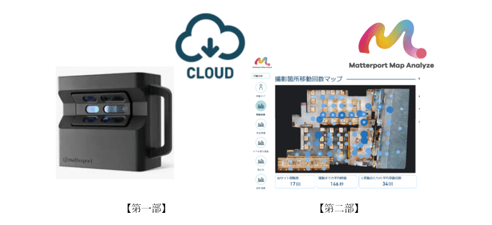 【【受付中】オンラインMatterport Pro2(４K カメラ)／MP MapAnalyze（行動解析）製品説明会（無料）