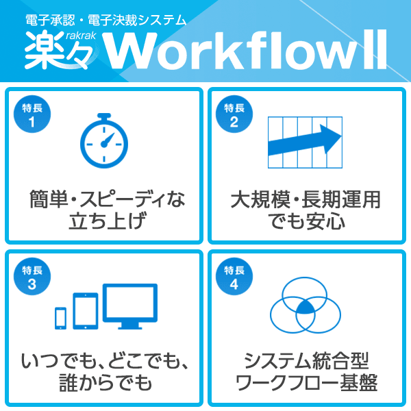 【オンライン開催】電子承認・電子決裁システム「楽々WorkflowII」紹介ウェビナー