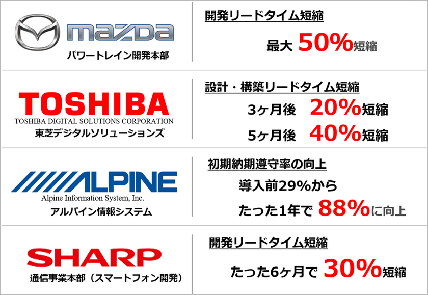 【ジェフ・ベゾス氏推薦書『ザ・ゴール』が源流のプロジェクトマネジメント】昭和電工マテリアルズ株式会社様/大手メーカー様 TOC/CCPM導入事例 ※視聴期限：8/31(水)まで
