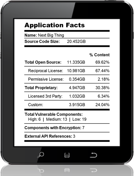 SBOM管理とサプライチェーン・リスクについて考える
