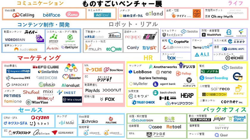 ものすごいベンチャー展