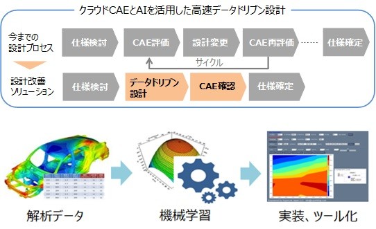 《Webセミナー》製造業の設計業務を1/3に短縮する、データドリブン設計ソリューションと事例紹介