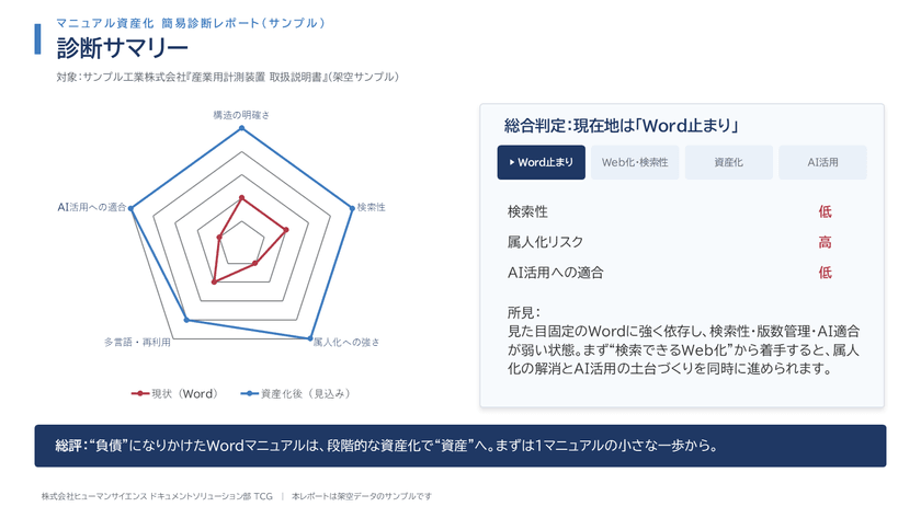 無料診断レポート_製造業_p1_v20260624.png