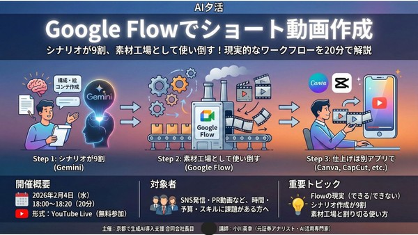 Google Flowでショート動画作成