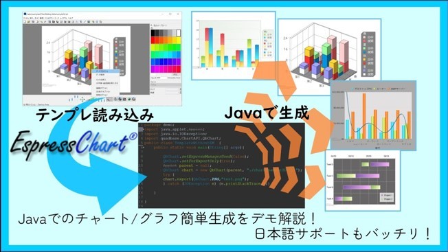 Javaでのチャート/グラフ簡単生成をデモ解説！日本語サポートもバッチリ！