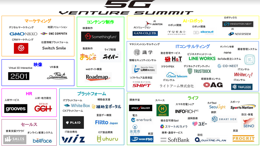 ５Gベンチャーサミット