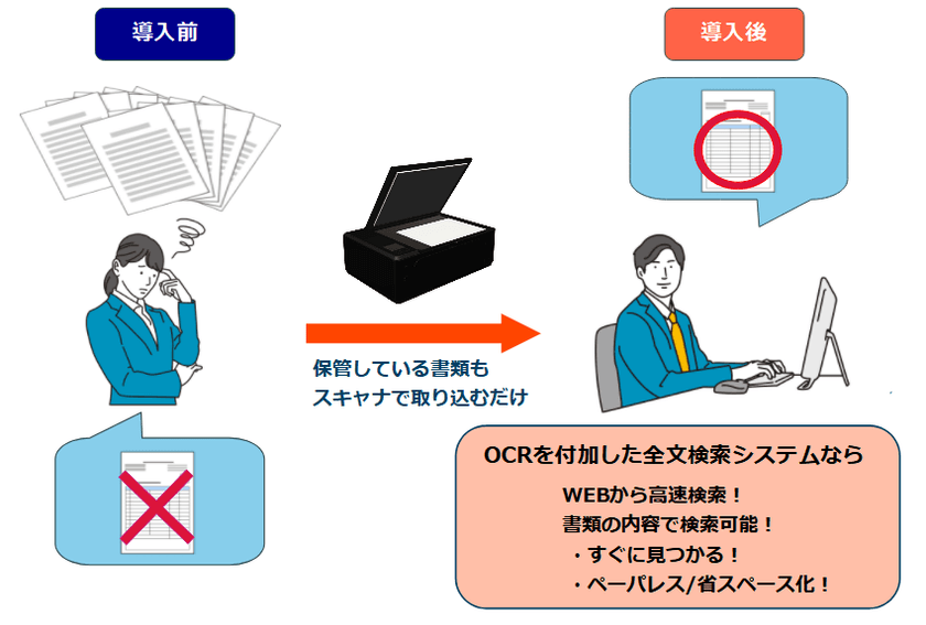 【Webセミナー】OCRで紙文書も検索できる！全文検索システム Fessを使った文書検索の活用セミナー
