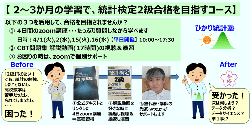 【 2～3か月の学習で、統計検定2級合格を目指すコース】【内容：①4日間のzoom講座(平日開催) ＋②CBT問題集解説動画(17時間)の視聴と演習 ＋③お困り時の個別サポート】【Before：統計知識無、数学不得意の方でも⇒After：統計検定２級合格】