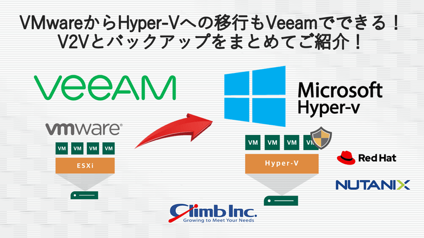 VMwareからHyper-Vへの移行もVeeamでできる！V2Vとバックアップをまとめてご紹介！