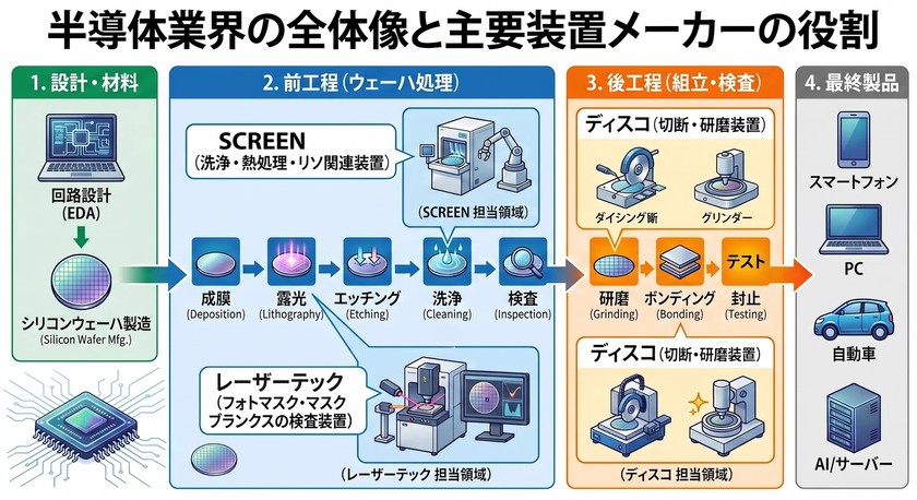 fig_semiconductor_flow.jpg