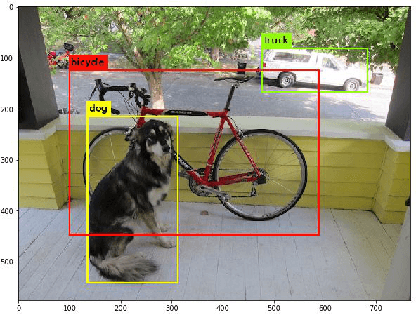 物体検出YOLOのハンズオンセミナー