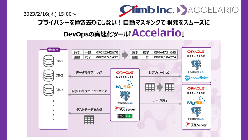 プライバシーを置き去りにしない！自動マスキングで開発をスムーズに DevOpsの高速化ツール『Accelario』