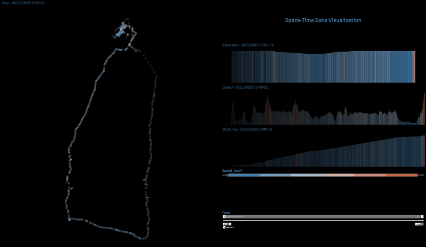 Tableau GPS Visualization
