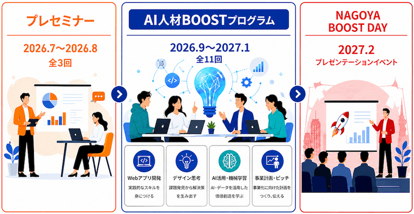 program_structure_high_resolution_4x.png