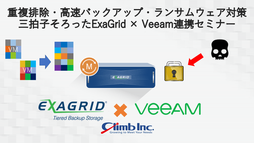 重複排除・高速バックアップ・ランサムウェア対策 三拍子そろったExaGrid × Veeam連携セミナー