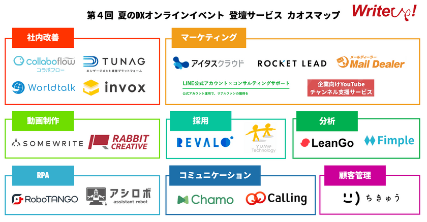 【第4回 スモールDXオンラインイベント】中小企業が デジタル化する為の 夏のオンラインイベント