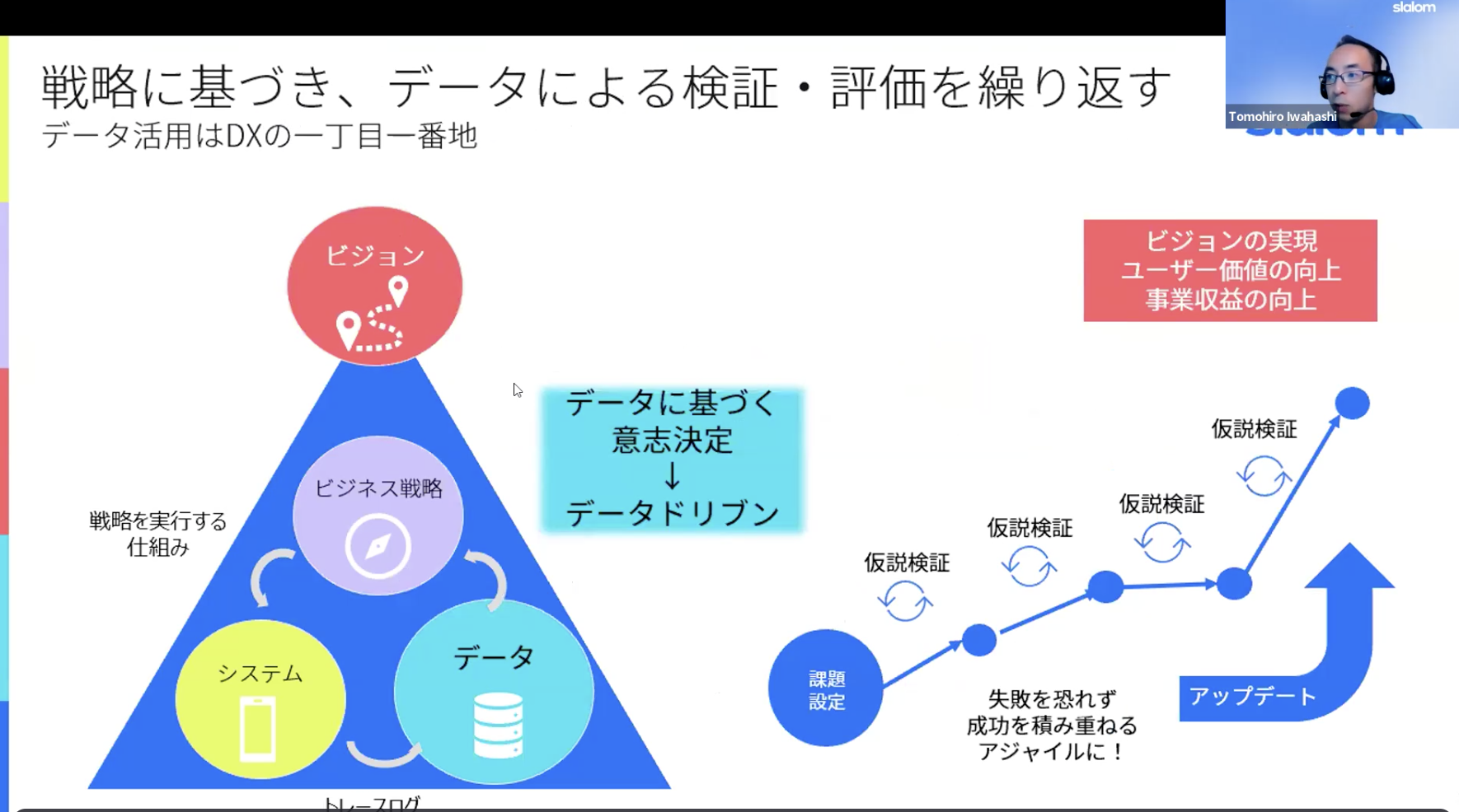 デジタルトランスフォーメーションにおけるデータが果たす役割について。アジャイルに仮説を検証し失敗からも学んで行きませんか？