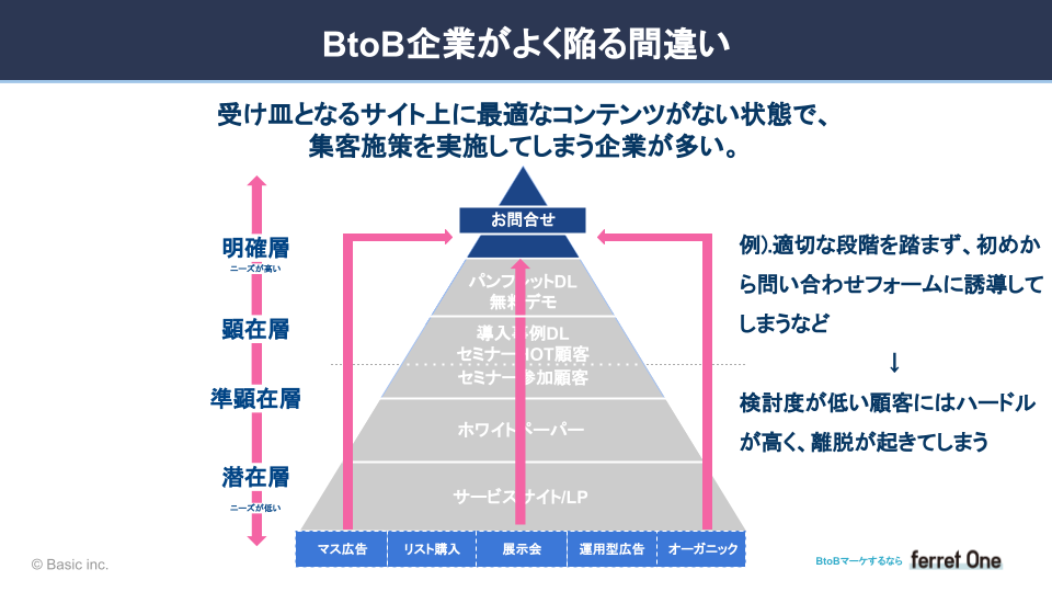 セミナー資料一部公開