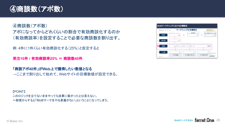 セミナー資料一部公開