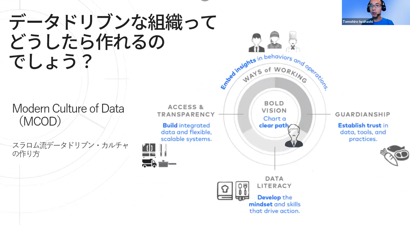データ・ドリブン文化の育成には、より多面的なアプローチが必要なことをレストラン経営になぞらえてお話ししました。　