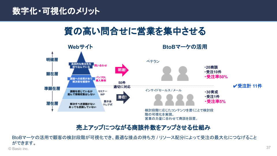 セミナー資料一部公開