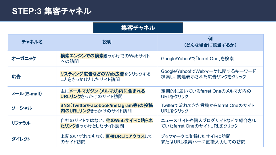 セミナー資料一部公開