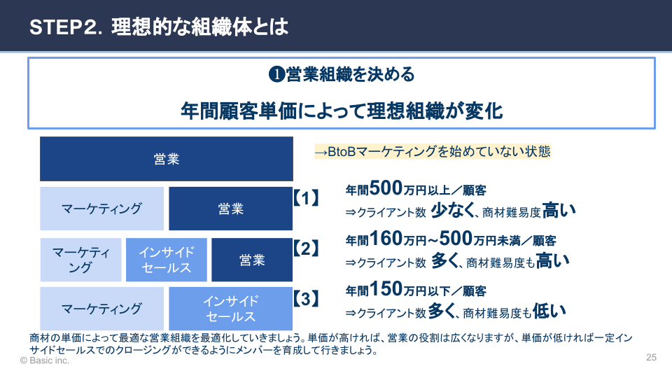 セミナー資料一部公開