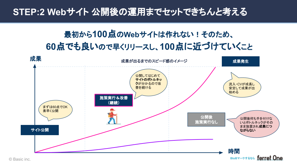 セミナー資料一部公開