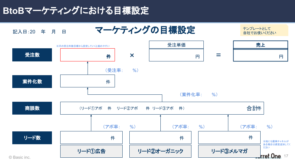 セミナー資料一部公開