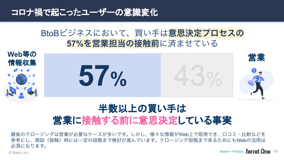 セミナー資料一部公開