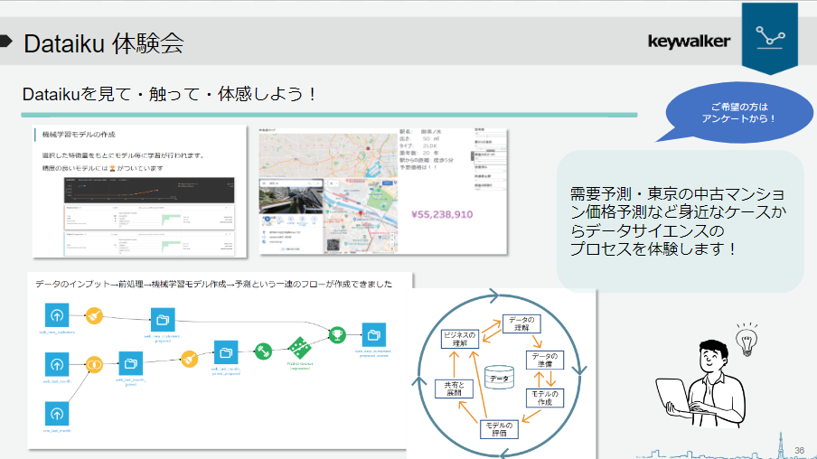 Dataiku体験会をkeywalker西新橋オフィスにて、リクエストベースで実施しております。　お問い合わせ：Mail : marketing@keywalker.co.jp