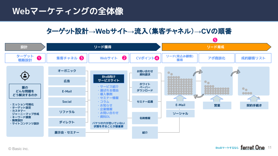 セミナー資料一部公開