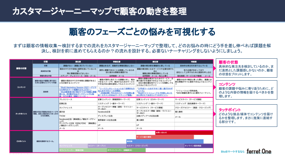 セミナー資料一部公開