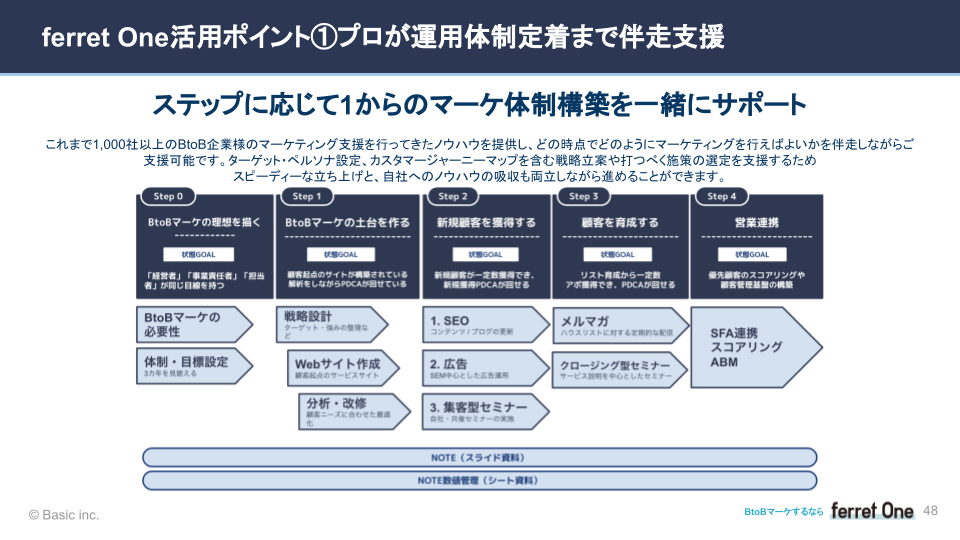 セミナー資料一部公開