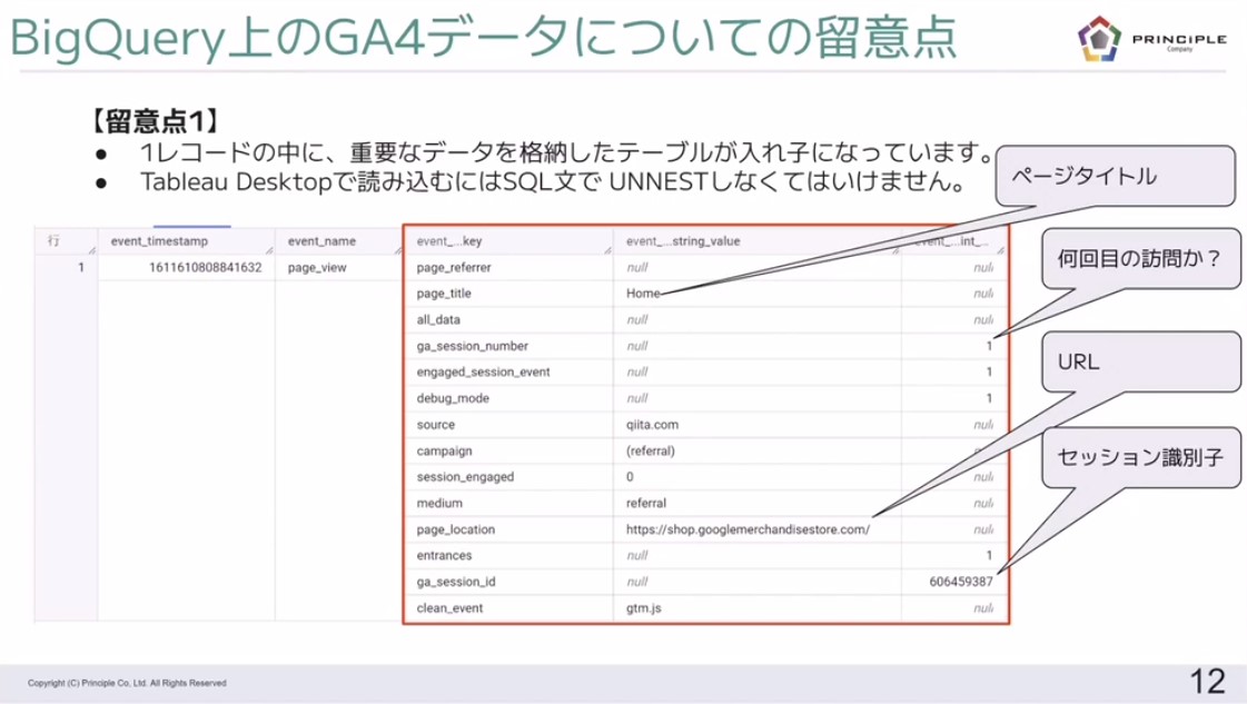 BigQuery上のGA4データを取り扱う際の留意点を3つご紹介