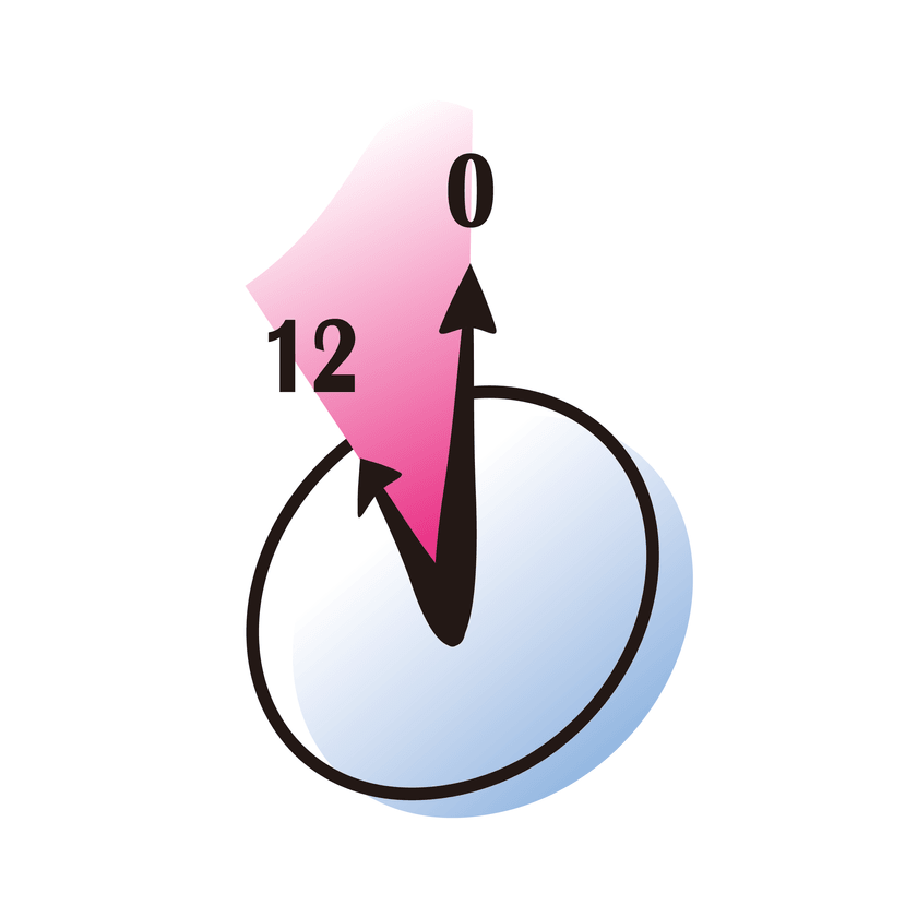 システムインテグレータ_ERP事業