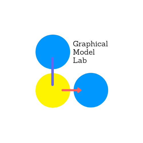 Graphical Model Lab